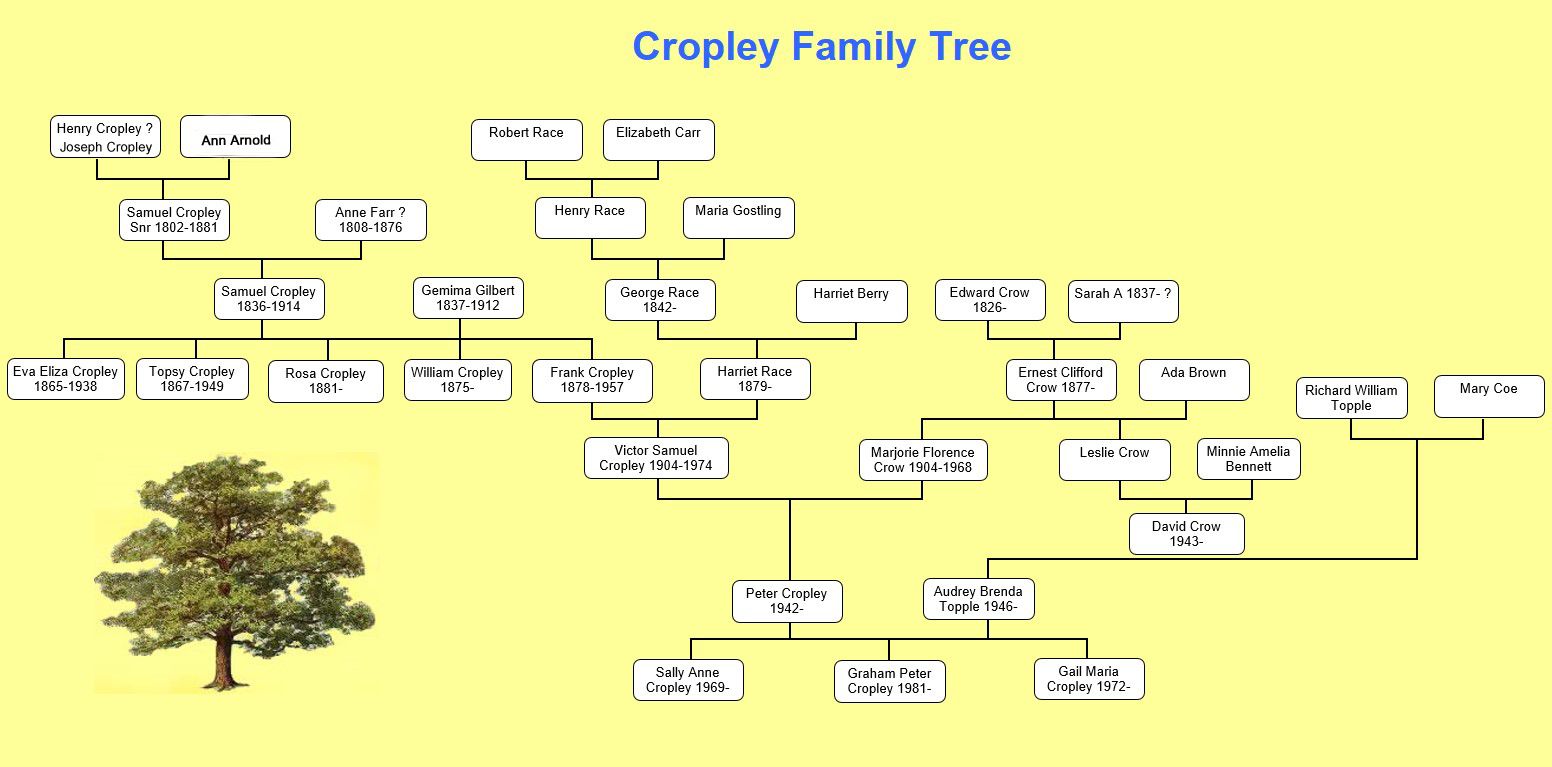 Family
