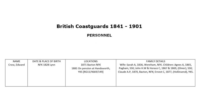 Coast Guards